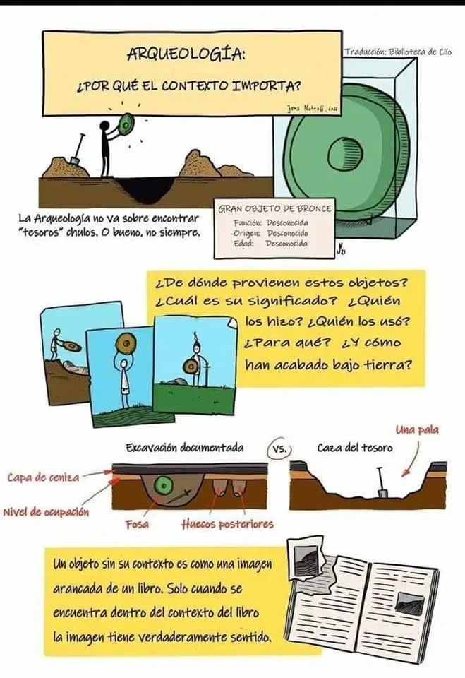 Figura 1 .&nbsp; Ilustración original «Archaeology: Why Context Matters». Autor:&nbsp; Jens Notroff. Fuente:&nbsp; Twitter, 2022.