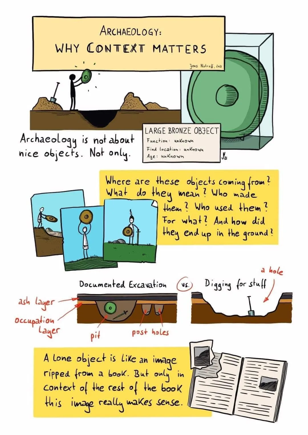 Figura 2. Ilustración traducida «Archaeology: Why Context Matters». Autor: Biblioteca de Clío.&nbsp; Fuente: Twitter, 2022.