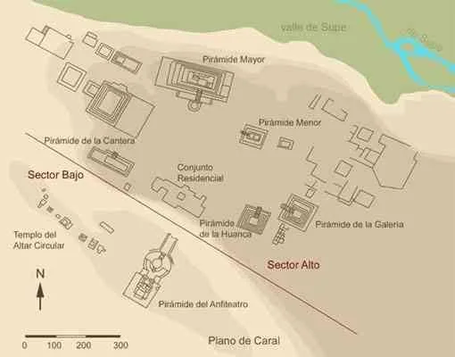 Figura 3. Diferenciación entre las zonas de Caral Alto y Caral Bajo. Fuente.