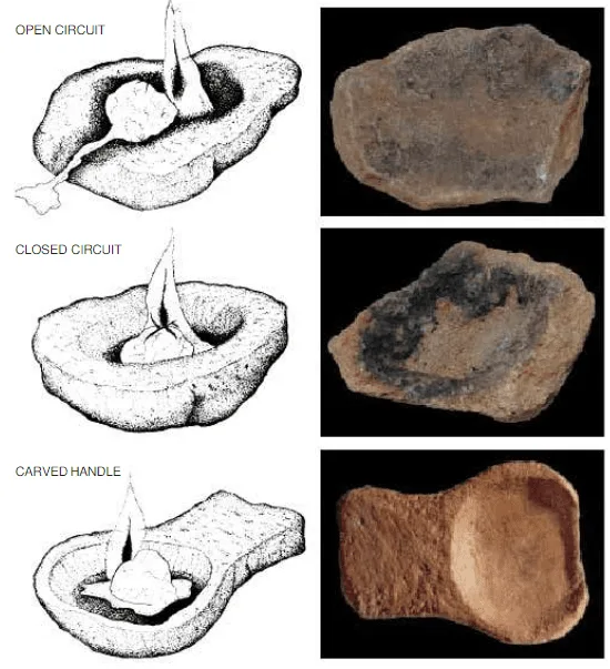 Figura 3. Tipologías de lámparas prehistóricas (Beaune y White, 1993, p. 110). Fuente.